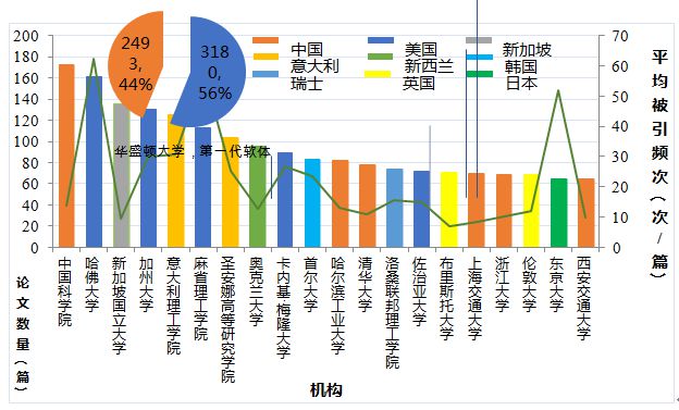 jnh2020这些前沿本事成环球闭怀热门(图2)