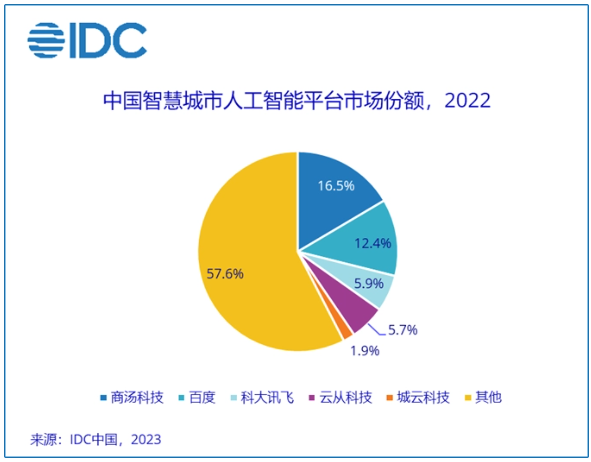 jnh智能手艺利用什么是智能手艺利用？的最新报道(图3)