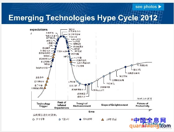 金年会将来影响最大的六项前沿时间