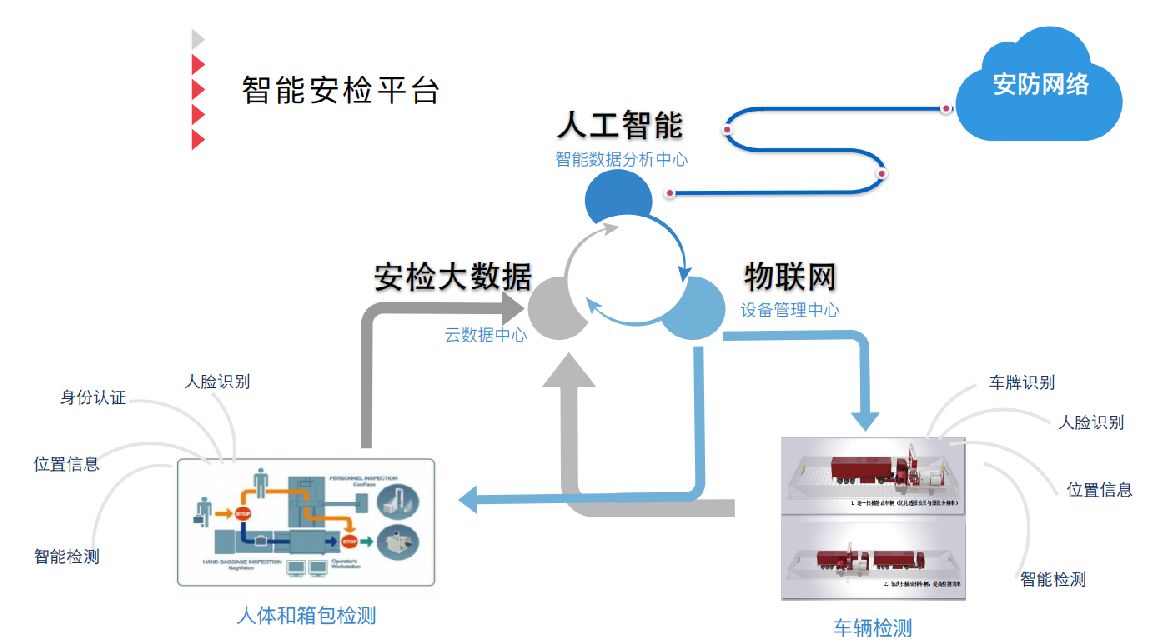 jnh人工智能身手