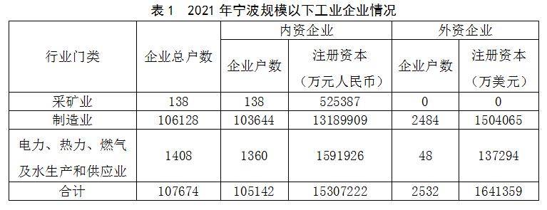 jnh宁波周围以下工业企业高质地发扬讨论（上）