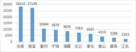 jnh宁波周围以下工业企业高质地发扬讨论（上）(图3)