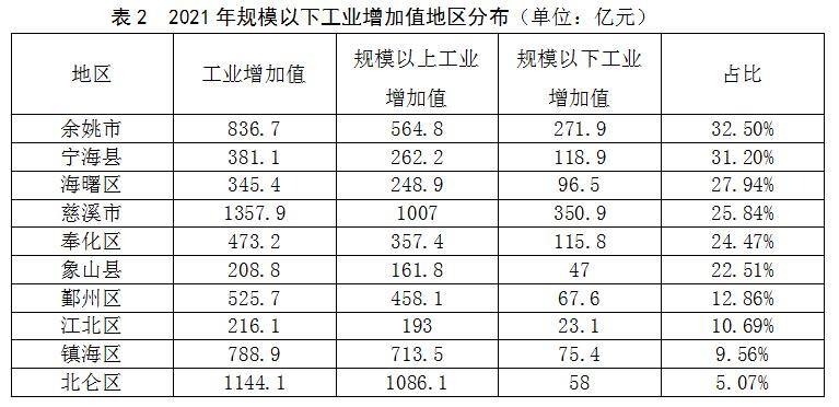 jnh宁波周围以下工业企业高质地发扬讨论（上）(图4)