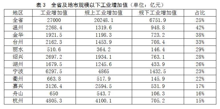 jnh宁波周围以下工业企业高质地发扬讨论（上）(图5)