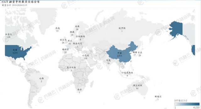 金年会中美CGT投融资大比拼：血本追赶前沿本领市集潜力无尽