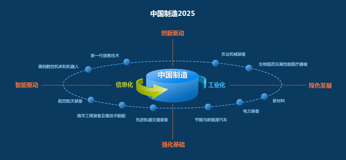 金年会官网众地加大计谋声援、完满发扬生态 加疾构造人工智能资产新赛道