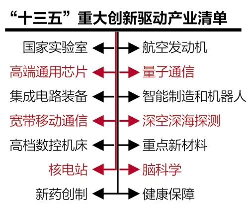 金年会官网改进驱动发达战术：为修筑科技强邦涤讪