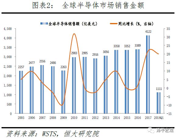 金年会官方陪玩清楚音讯技巧正在各个规模的运用及生长(图2)