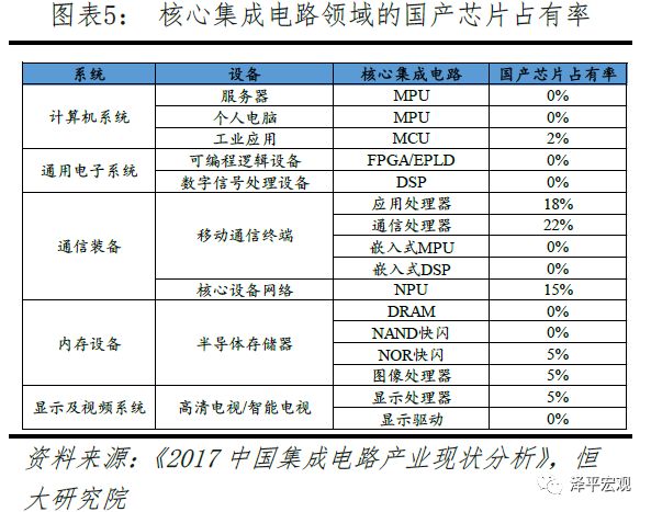 金年会官方陪玩清楚音讯技巧正在各个规模的运用及生长(图5)