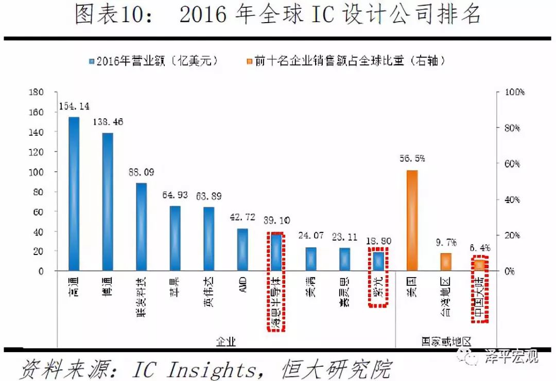 金年会官方陪玩清楚音讯技巧正在各个规模的运用及生长(图10)