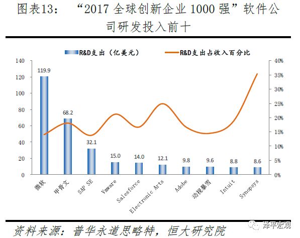 金年会官方陪玩清楚音讯技巧正在各个规模的运用及生长(图13)