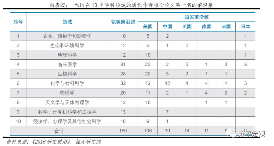 金年会官方陪玩清楚音讯技巧正在各个规模的运用及生长(图23)