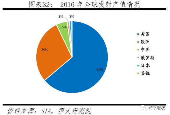 金年会官方陪玩清楚音讯技巧正在各个规模的运用及生长(图32)