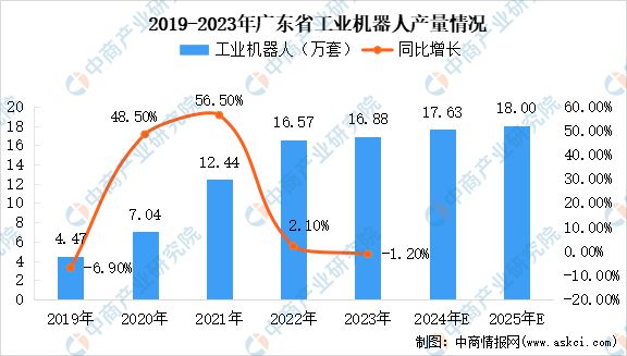 金年会官方陪玩2024年广东智能呆板人家产链全景图谱(图2)