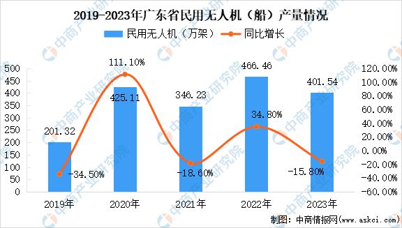 金年会官方陪玩2024年广东智能呆板人家产链全景图谱(图3)