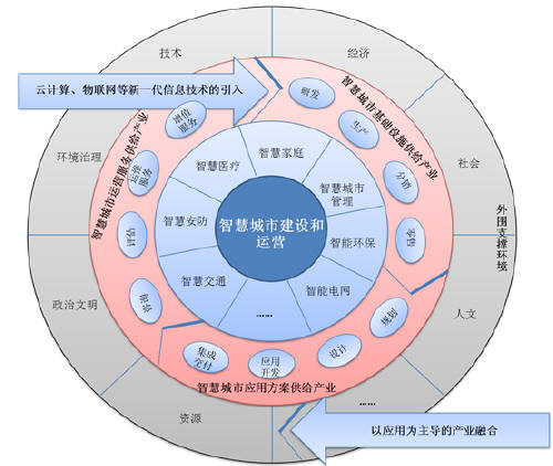 金年会官方陪玩常州市科学身手局内设机构