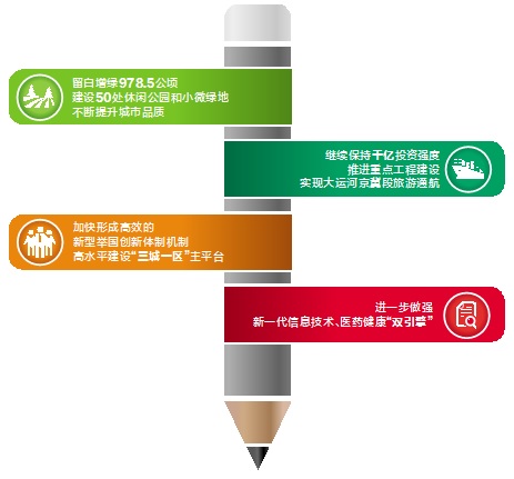 金年会官网施行革新驱动发达政策