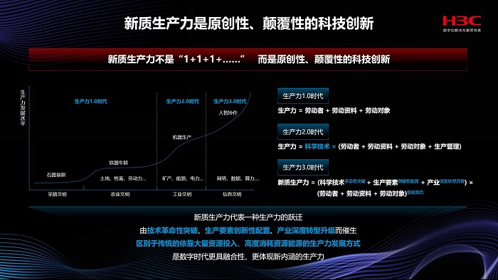 jnh向新而行 智驱他日丨新华三出席2024寰宇人工智能大会(图2)