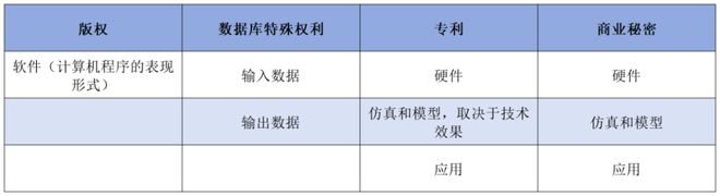 金年会官网呈报 WIPO颁发元宇宙常识产权和前沿技艺对话呈报(图2)