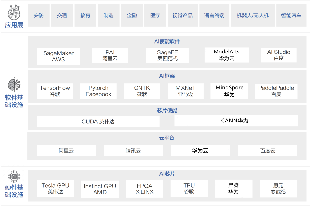 jnh以科技革新鞭策人工智能工业兴盛配置大周围人工智能计划核心势正在必行(图2)