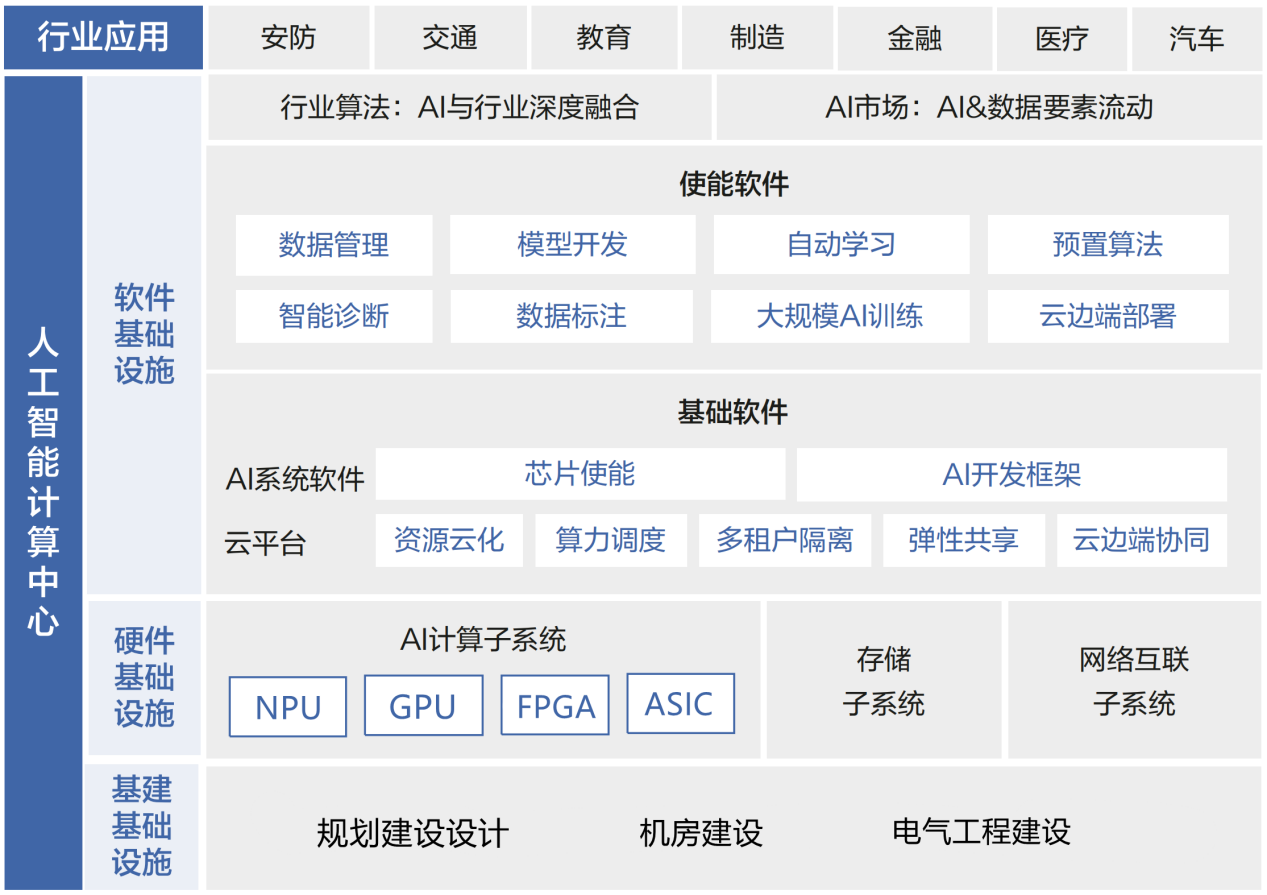 jnh以科技革新鞭策人工智能工业兴盛配置大周围人工智能计划核心势正在必行