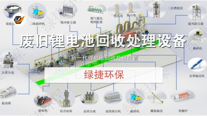 金年会锂电池接收经管配置革新的废旧锂电池带电分裂接收技艺(图4)