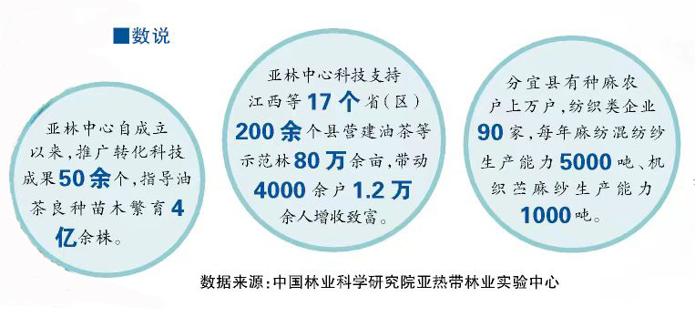 金年会官网分得宜春地 东偏一画屏——江西省分宜县院地共促科研转化助推乡下强盛(图4)