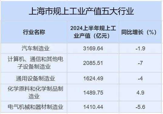 jnh十强工业都会新调理：武汉升第七姑苏超上海宁波超广州(图3)