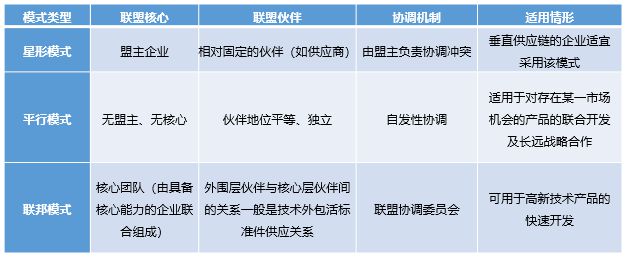 金年会官方陪玩企业手艺改进的机合形式(图3)