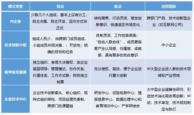 金年会官方陪玩企业手艺改进的机合形式(图2)