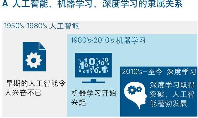 金年会官方陪玩你不明白的人工智能9个方面