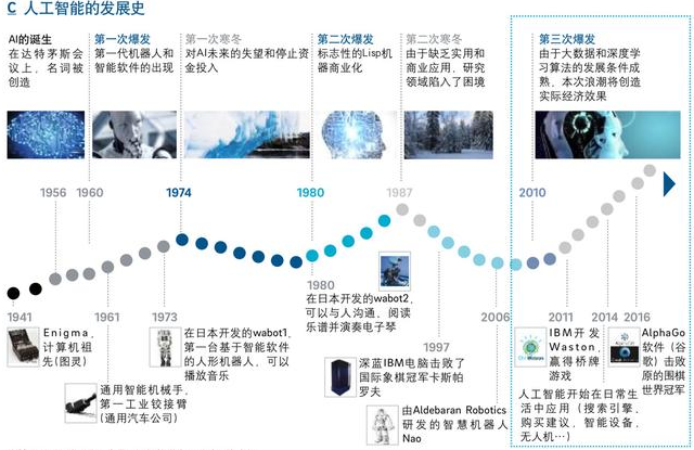 金年会官方陪玩你不明白的人工智能9个方面(图2)