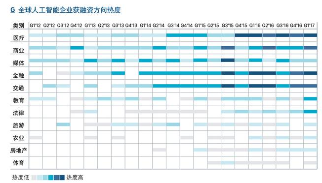 金年会官方陪玩你不明白的人工智能9个方面(图3)