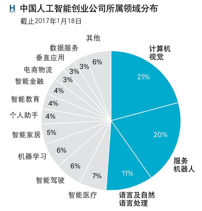 金年会官方陪玩你不明白的人工智能9个方面(图4)