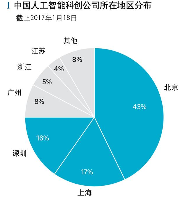 金年会官方陪玩你不明白的人工智能9个方面(图5)