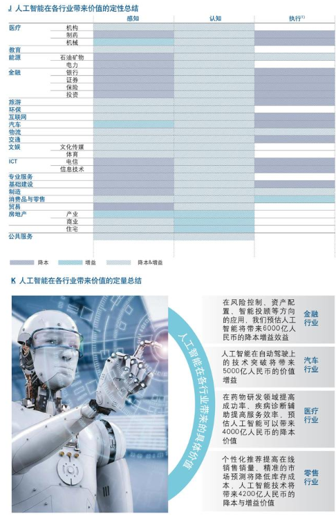 金年会官方陪玩你不明白的人工智能9个方面(图6)