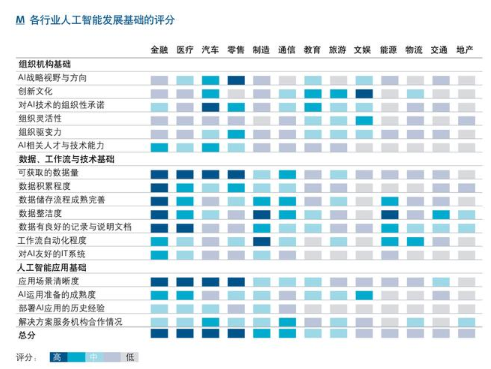 金年会官方陪玩你不明白的人工智能9个方面(图8)