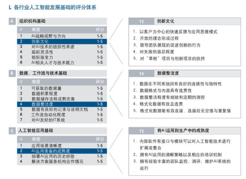 金年会官方陪玩你不明白的人工智能9个方面(图7)