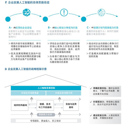 金年会官方陪玩你不明白的人工智能9个方面(图9)