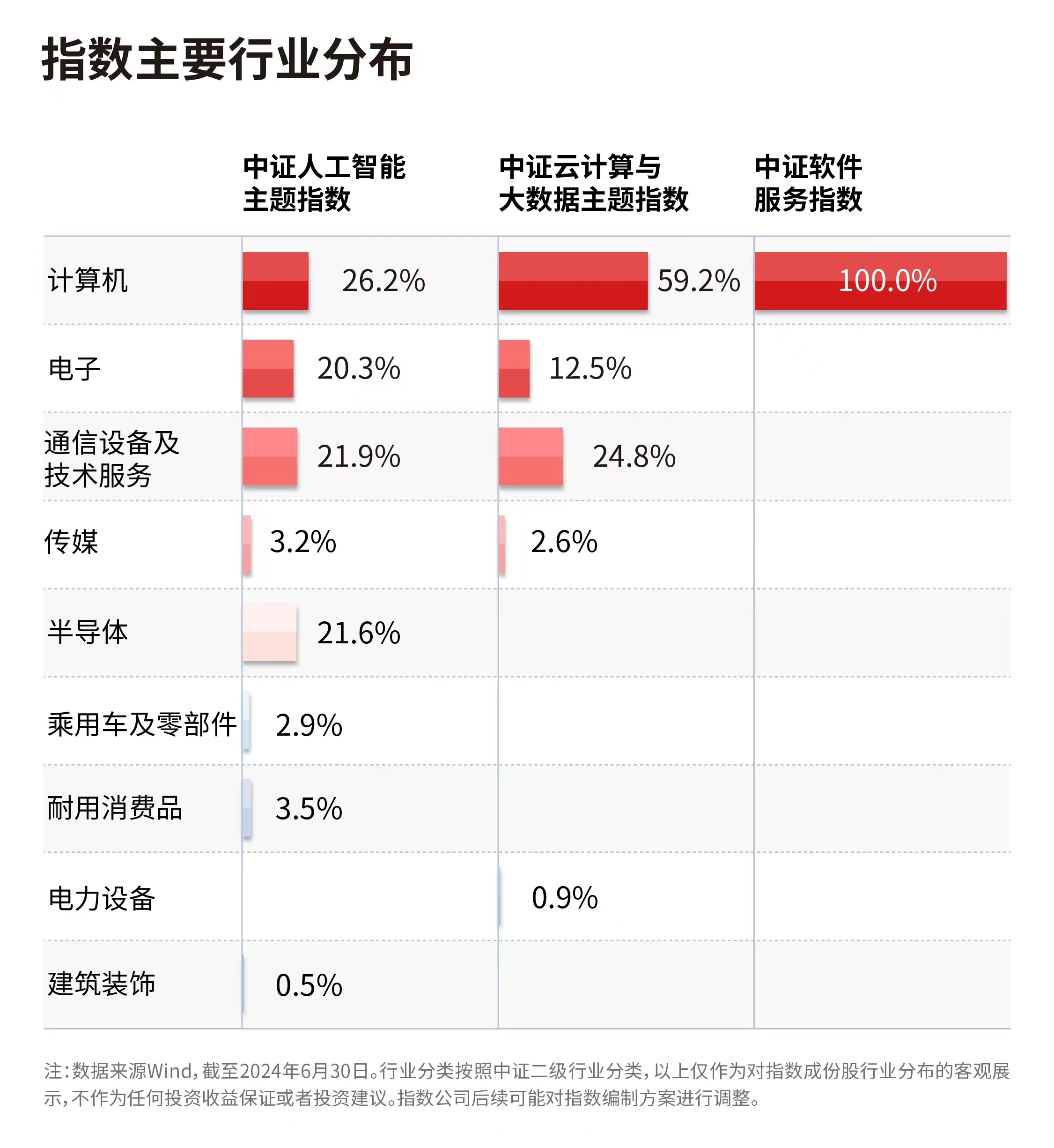 金年会官网邦产桌面操作体系揭晓人工智能版自己工智能ETF（159819）、软件3(图1)