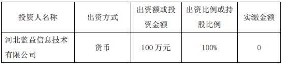 金年会官网华发教授拟以自有资金正在唐山市投资100万设立全资二级子公司唐山创恒讯(图2)