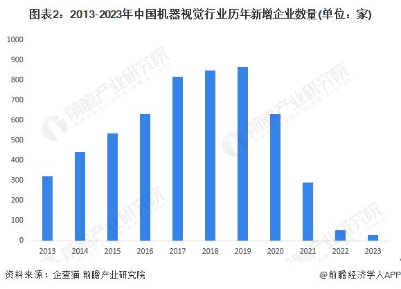 jnh2024年中邦呆板视觉行业企业结构近况阐发 已有企业发展前沿技艺使用【组图(图2)