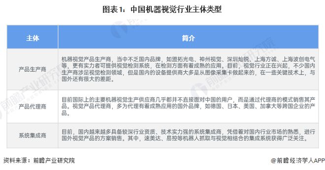 jnh2024年中邦呆板视觉行业企业结构近况阐发 已有企业发展前沿技艺使用【组图(图1)