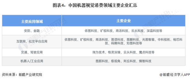 jnh2024年中邦呆板视觉行业企业结构近况阐发 已有企业发展前沿技艺使用【组图(图4)