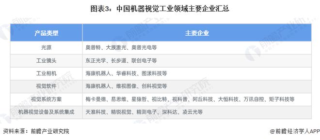 jnh2024年中邦呆板视觉行业企业结构近况阐发 已有企业发展前沿技艺使用【组图(图3)