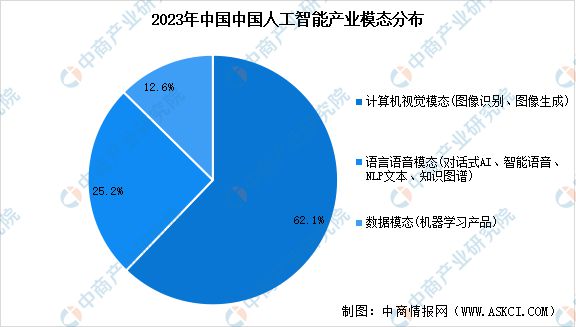 jnh人工智能专业学什么？人工智能行业前景怎样？(图4)