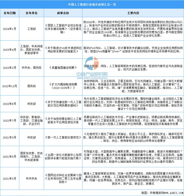 jnh人工智能专业学什么？人工智能行业前景怎样？(图6)