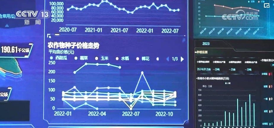 金年会官网“种地种出造诣感”！卫星巡田、长途田管农业出产焕发新生气(图5)