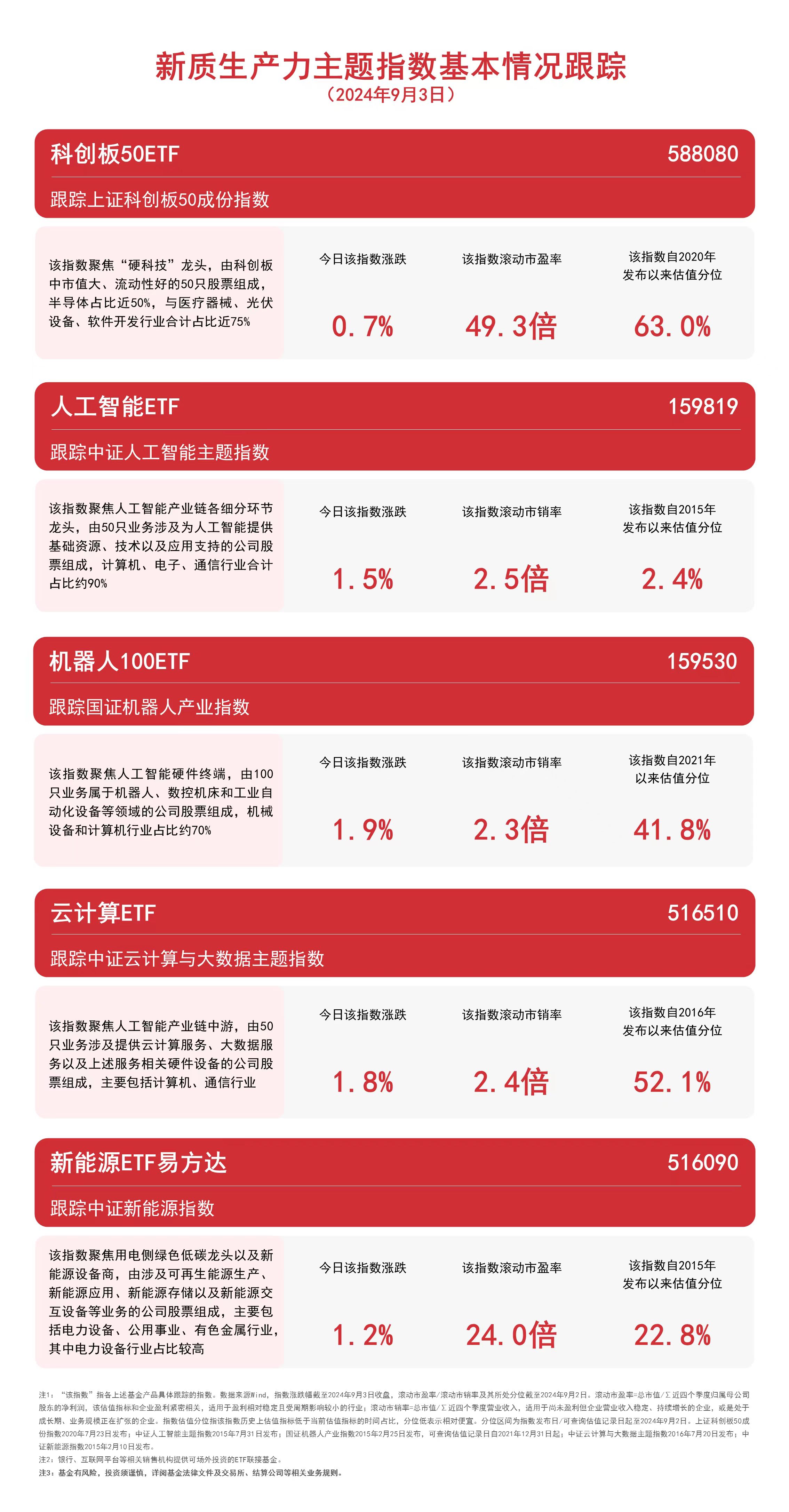 jnh新质临蓐力焦点指数反弹云策动ETF（516510）、人工智能ETF（159